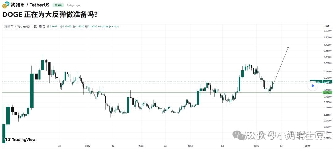 狗狗币上扬势惊人，一夜飙升TRON%，加密市场沸腾的简单介绍