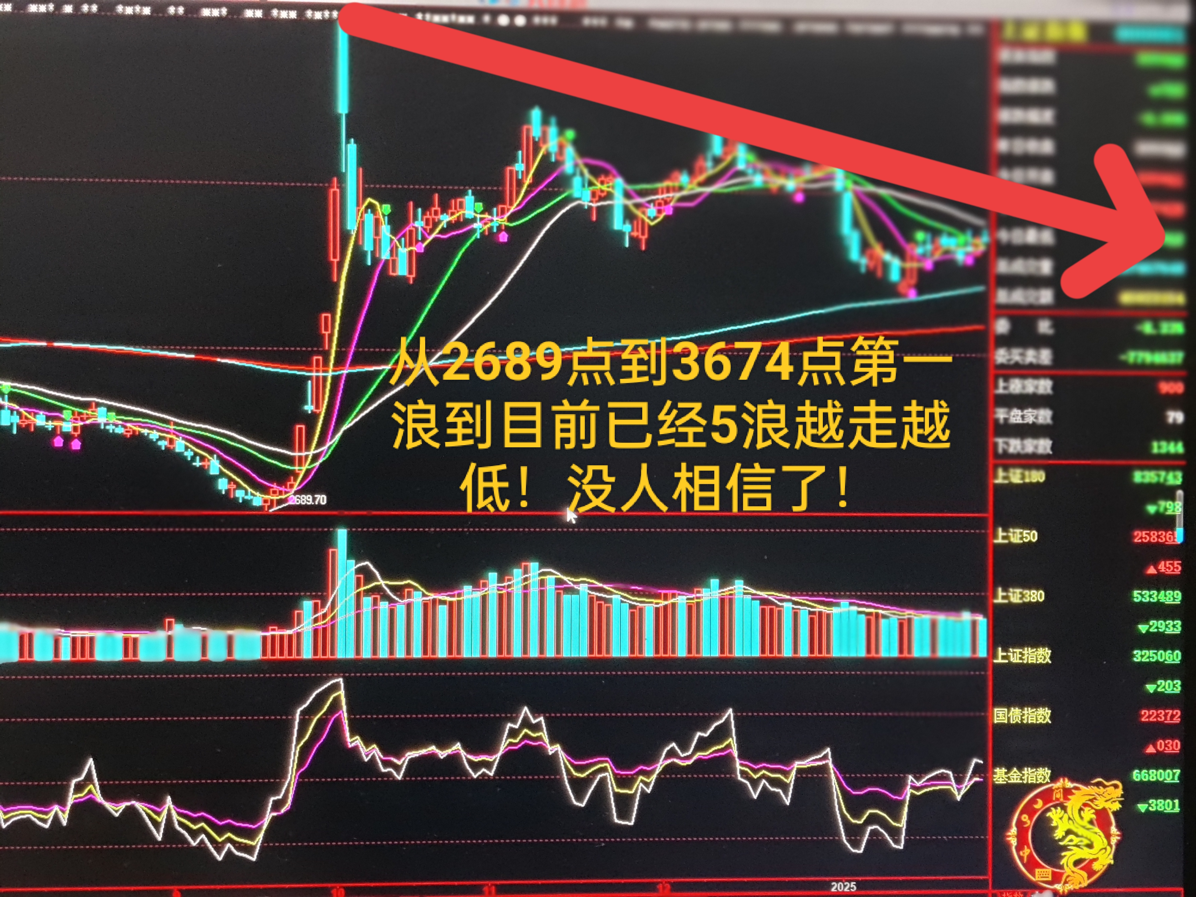 关于FTX上扬势惊人，一夜飙升OP%，加密市场沸腾的信息-九游登录入口