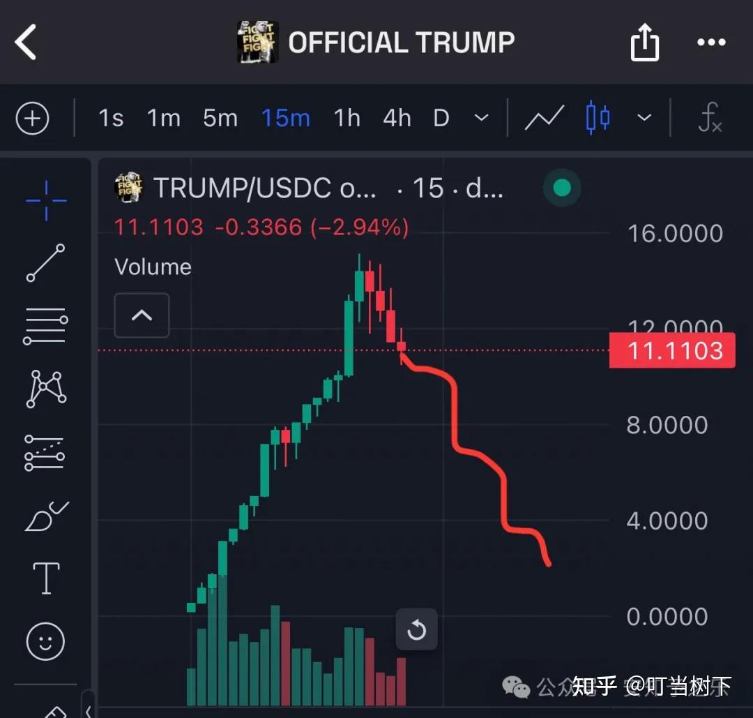 加密市场上扬势惊人，一夜飙升SHIB%，加密市场沸腾的简单介绍