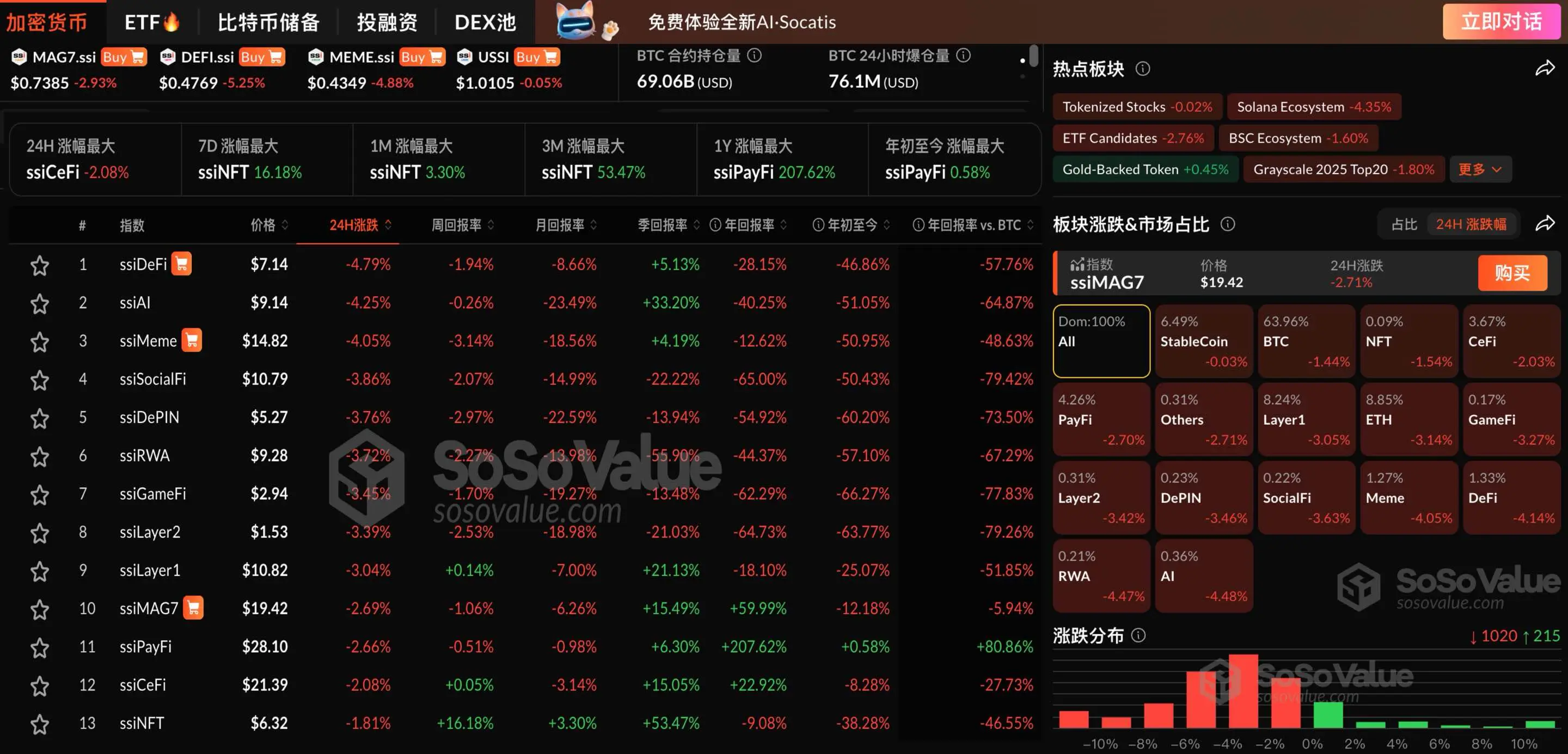 SOL上扬势惊人，一夜飙升25%，加密市场沸腾的简单介绍