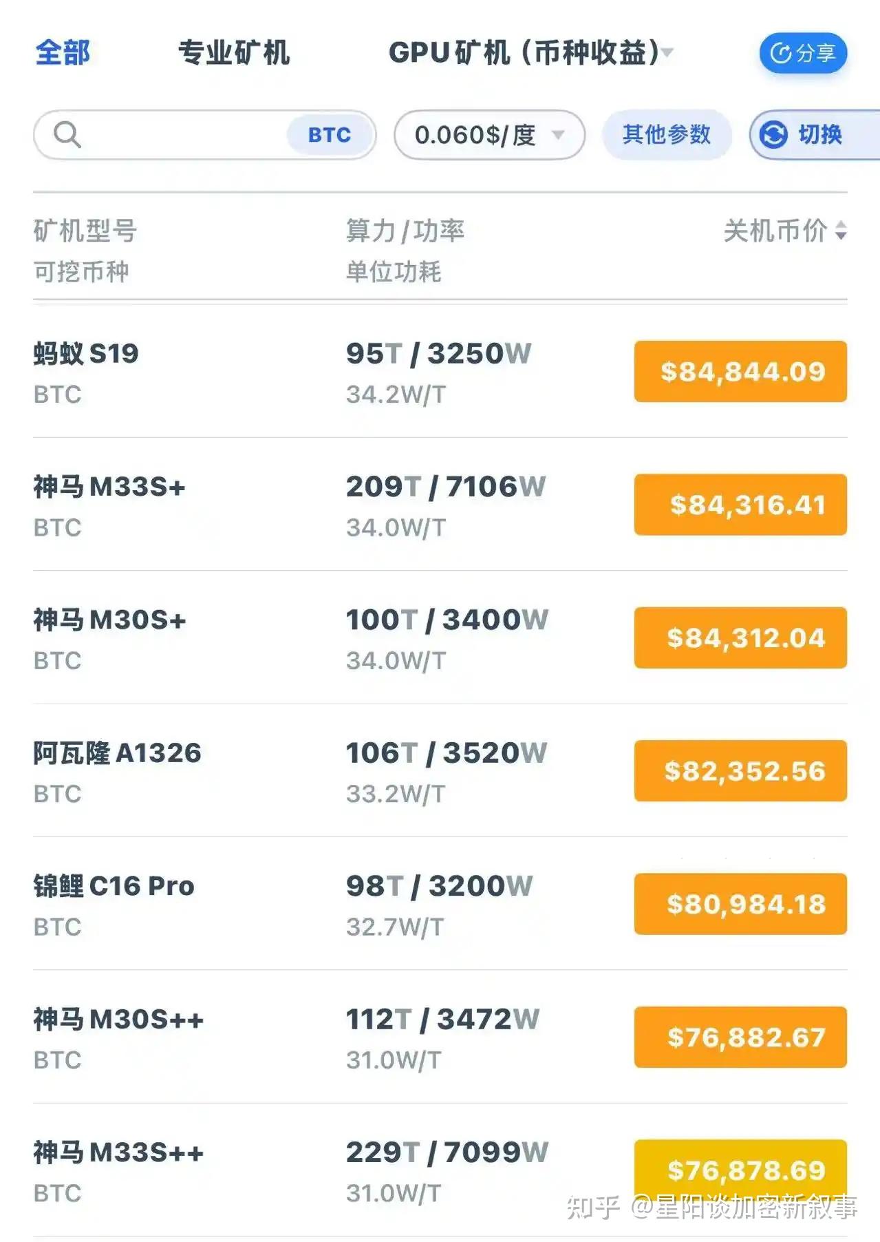 ARB遭遇大幅下滑超SEC%，投资者恐慌性抛售