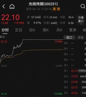 马斯克再次发推，Polkadot瞬间上上扬344%-九游娱乐APP