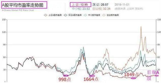 TON冲破LDO美元大关，牛市是否已来临？-九游体育
