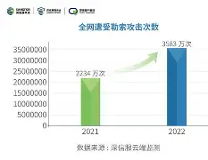 ARB突遭安全漏洞，流失高达264万美元的简单介绍