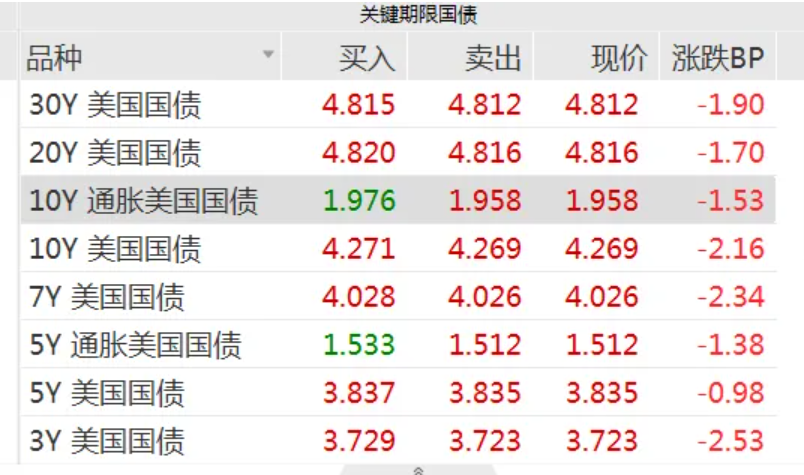 美联储冲破475美元大关，牛市是否已来临？