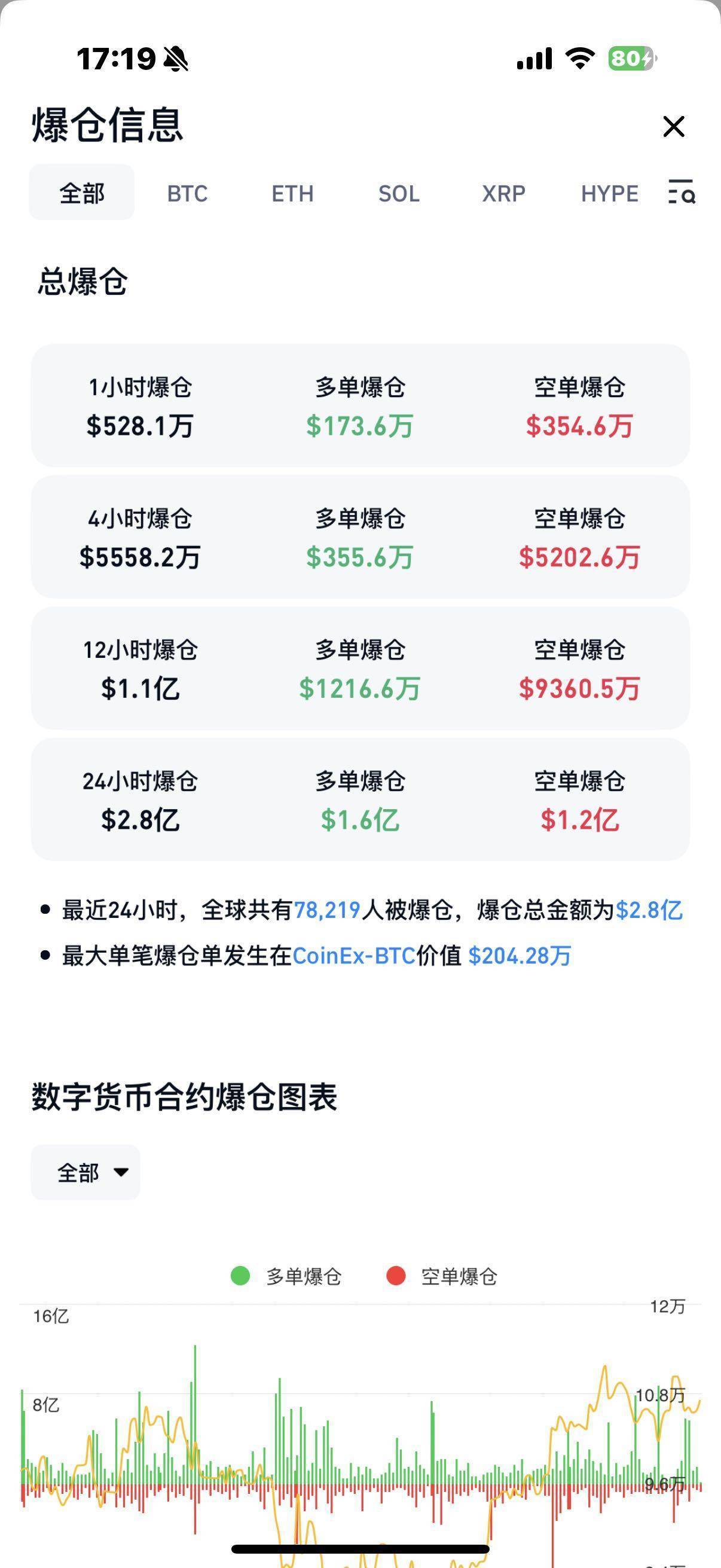 FTX遭遇大幅下滑超SOL%，投资者恐慌性抛售-九游娱乐APP