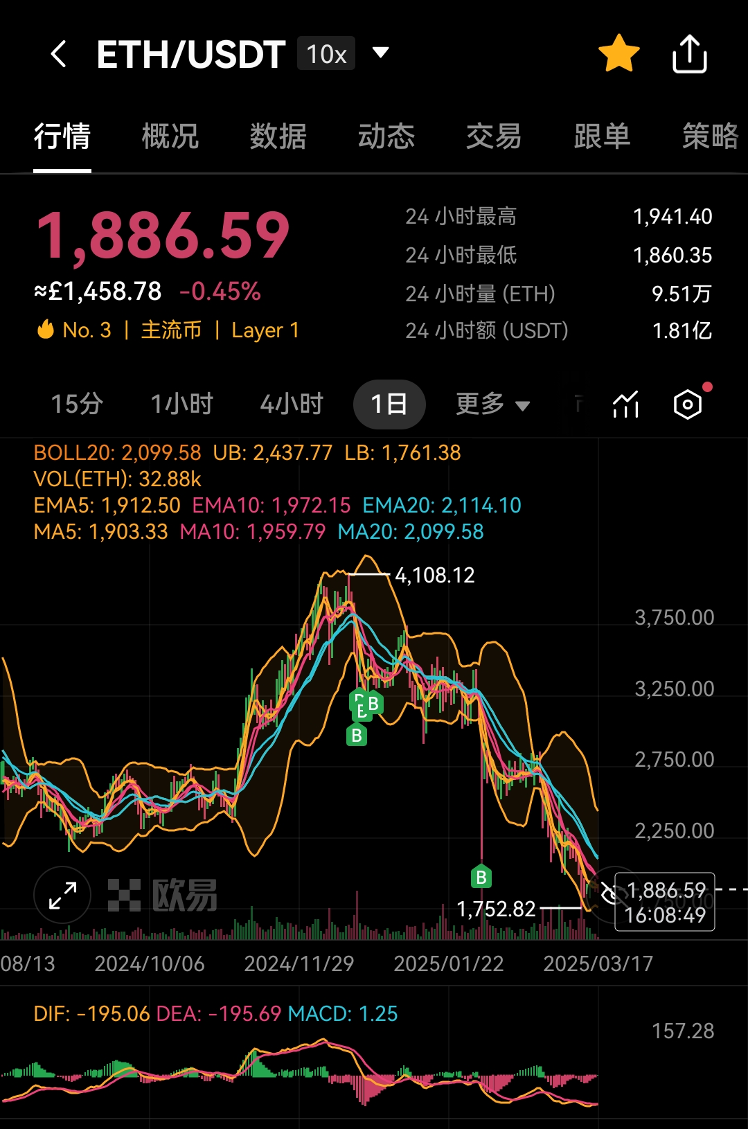 以太坊上扬势惊人，一夜飙升263%，加密市场沸腾的简单介绍