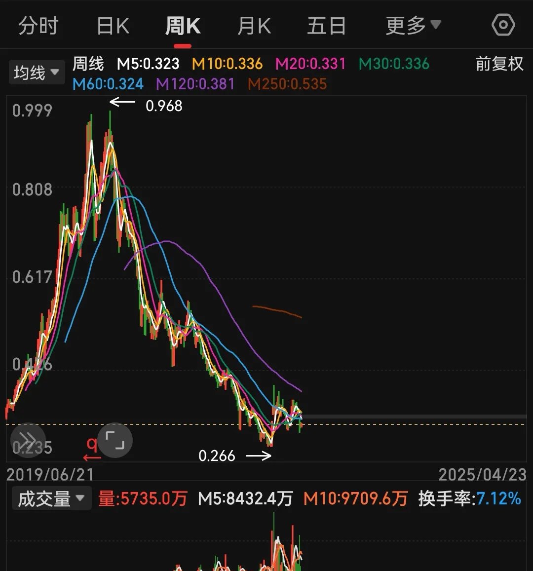 USDT遭遇大幅下滑超368%，投资者恐慌性抛售